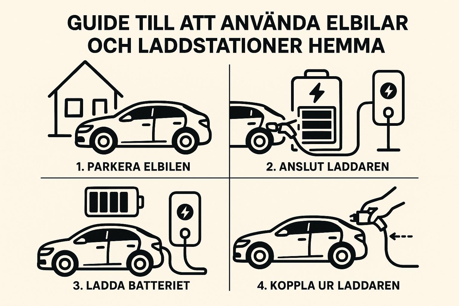Guide till att använda elbilar och laddstationer hemma