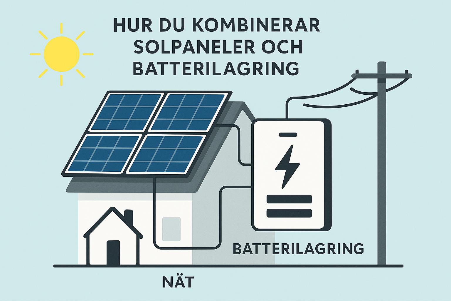 Hur du kombinerar solpaneler och batterilagring