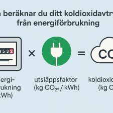 Så beräknar du ditt koldioxidavtryck från energiförbrukning